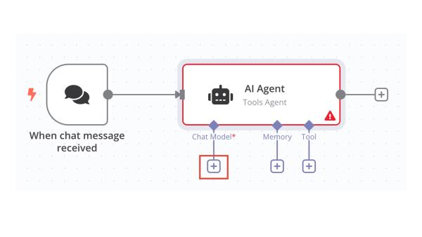 Create a Smart Calendar Management System with N8N