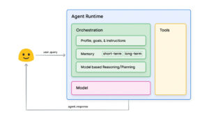 Google Publishes In-Depth Whitepaper on Generative AI Agents and Their Potential
